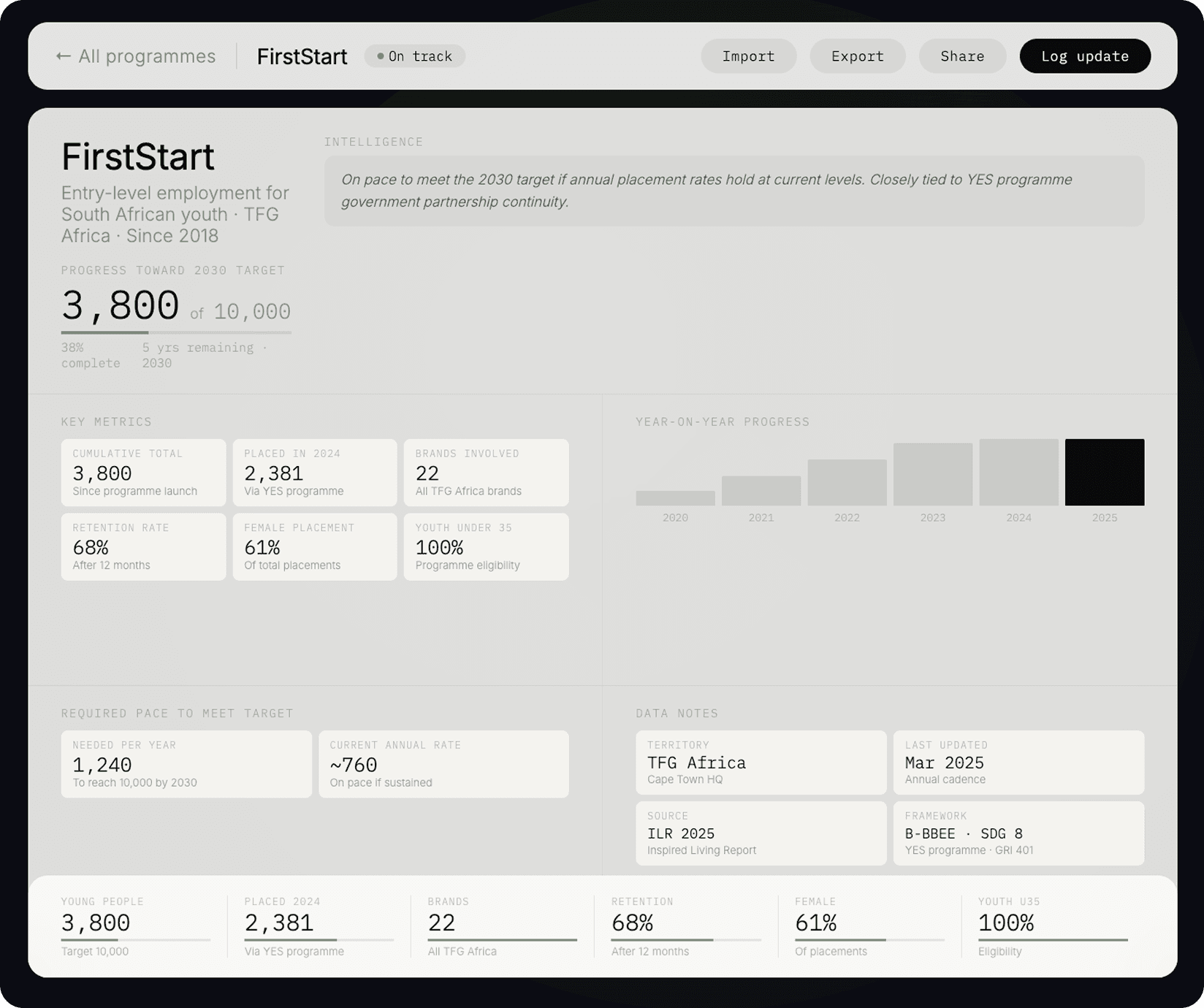 Iteration 02