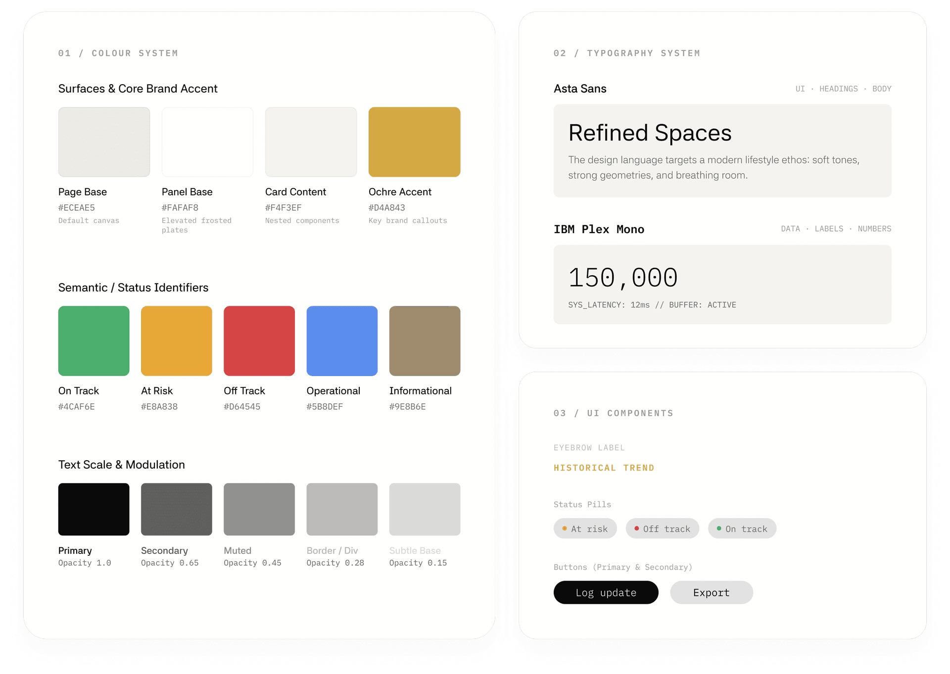 Design system overview