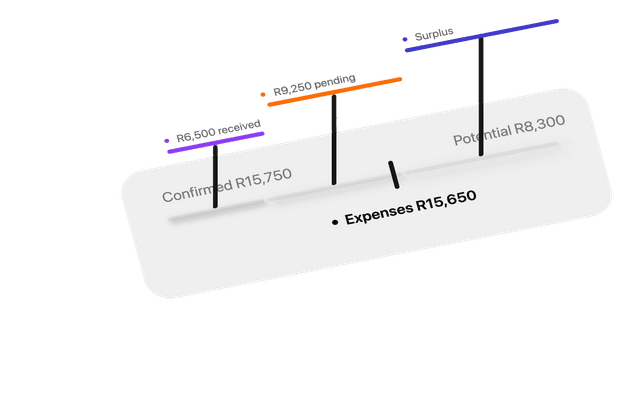 Exploded budget bar